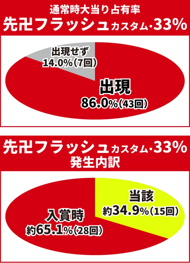 東京リベンジャーズ王道演出