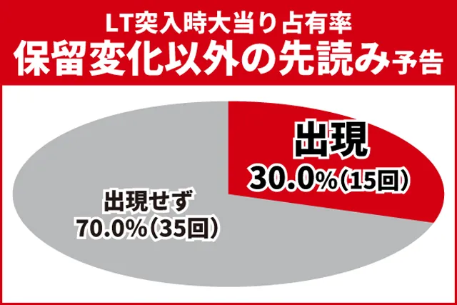 東京リベンジャーズ王道演出