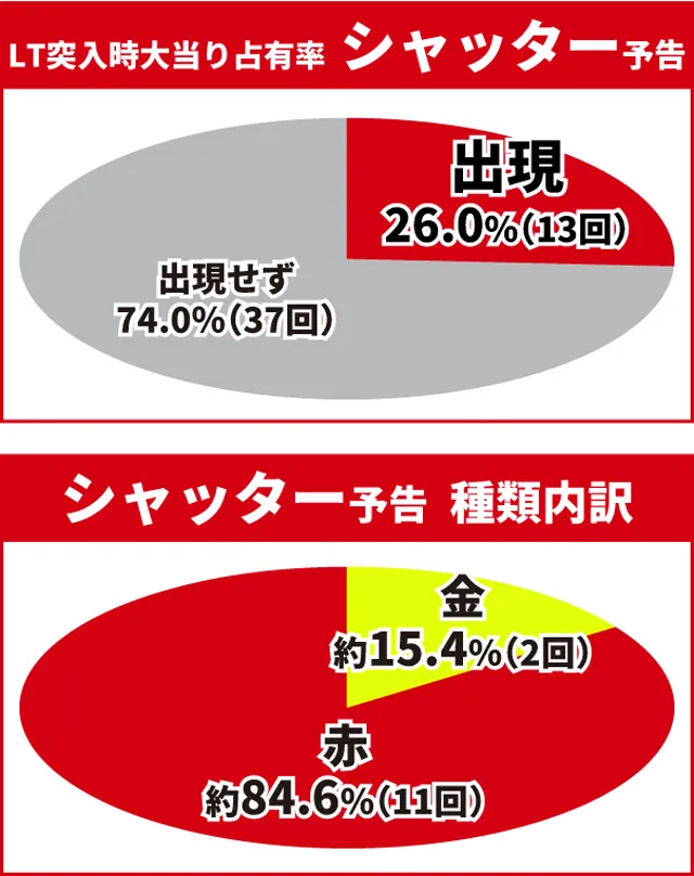 東京リベンジャーズ王道演出