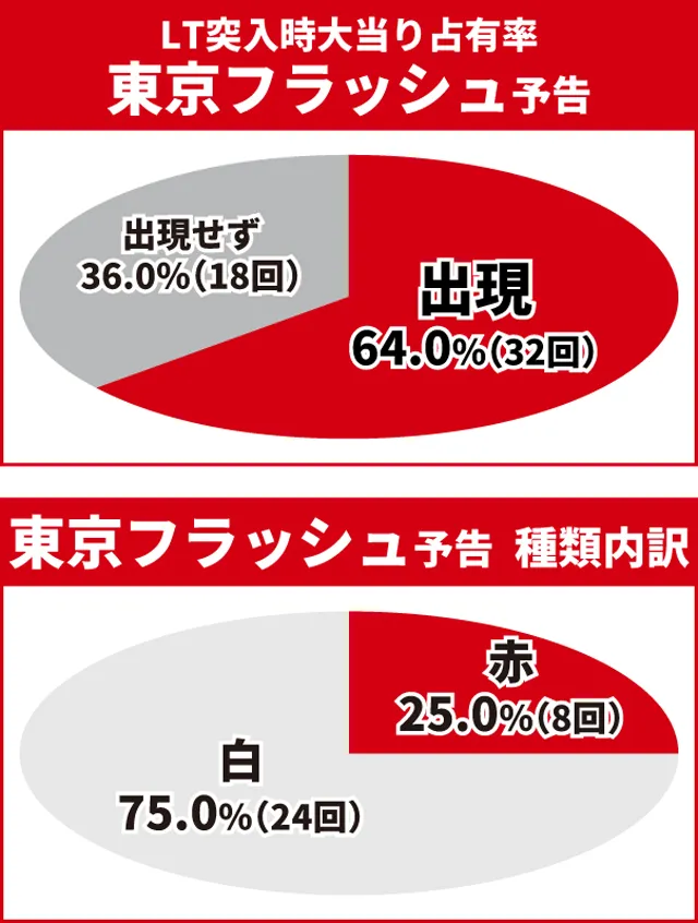 東京リベンジャーズ王道演出