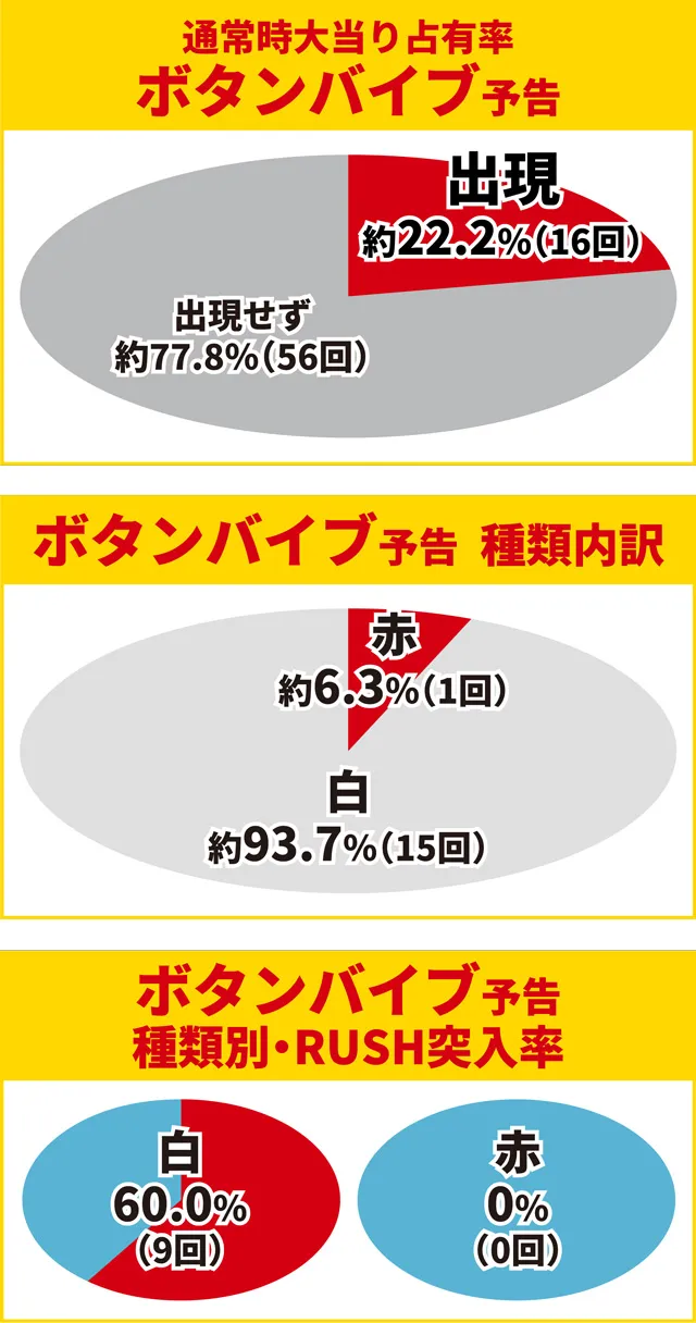 ティガ初当り調査