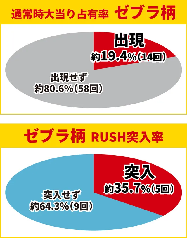 ティガ初当り調査