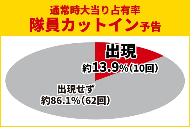 ティガ初当り調査