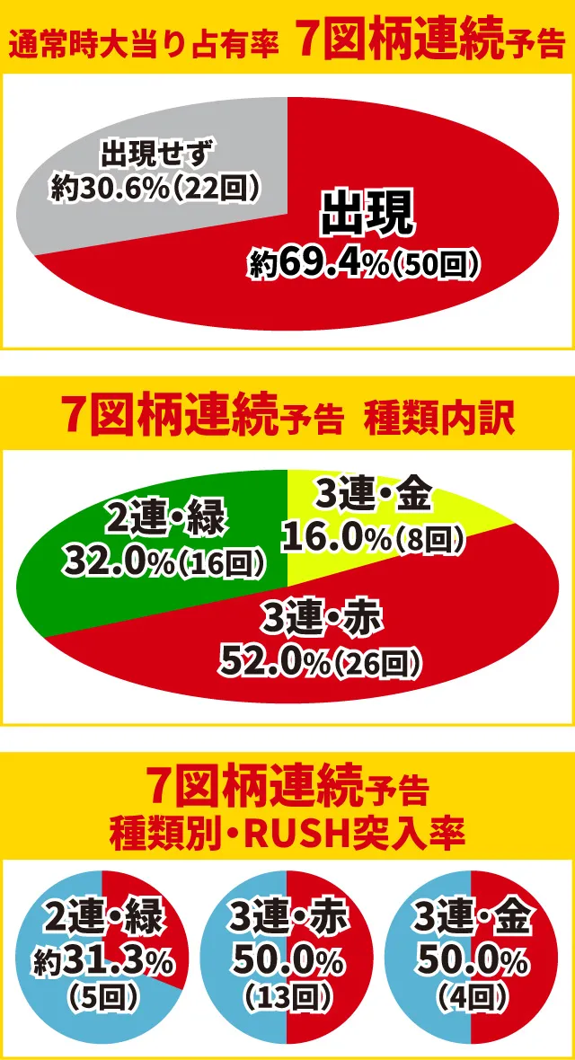 ティガ初当り調査