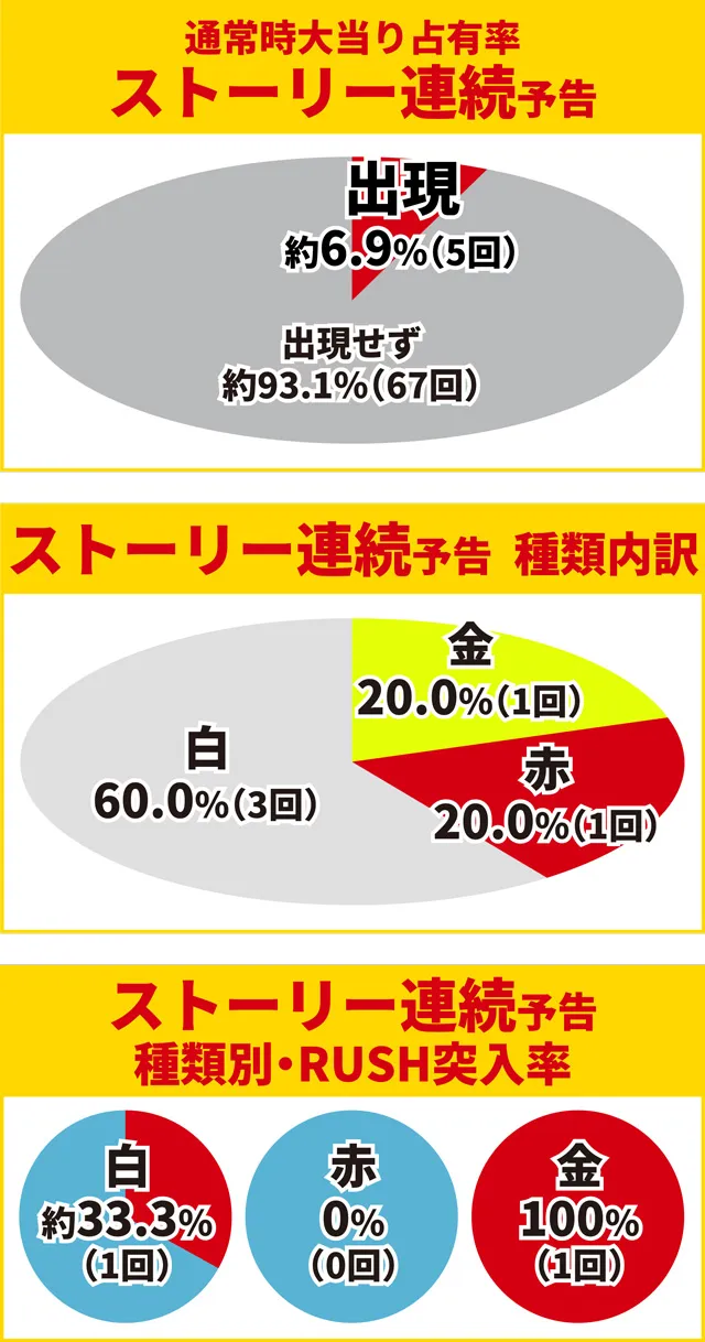ティガ初当り調査