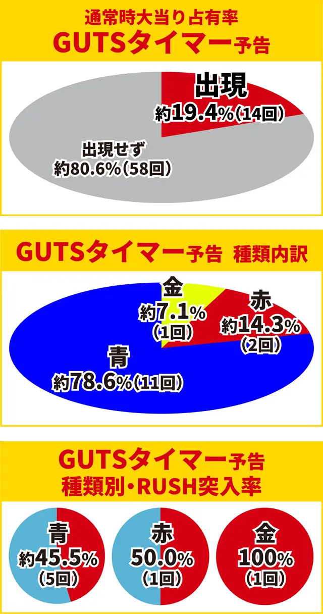 ティガ初当り調査