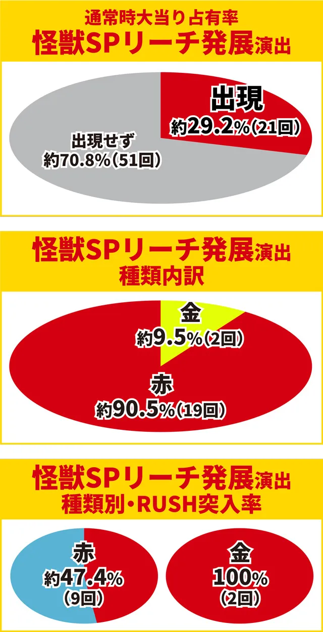 ティガ初当り調査