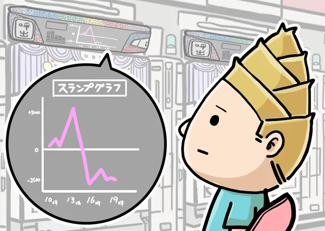 スランプグラフを見るイラスト