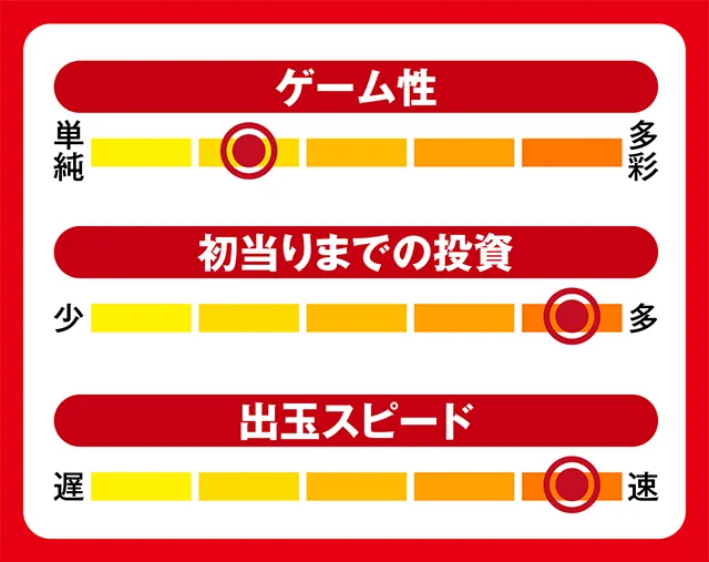7月新台スペックナビ