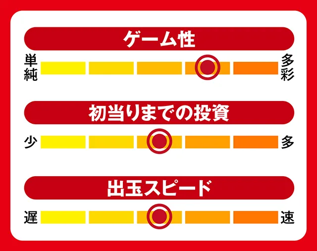 7月新台スペックナビ