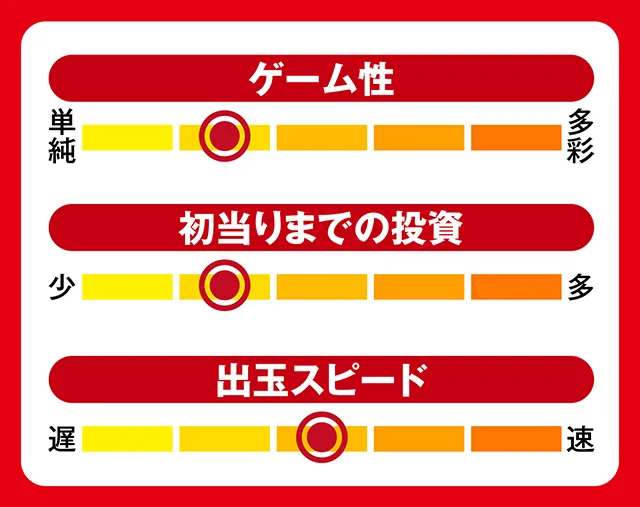 7月新台スペックナビ