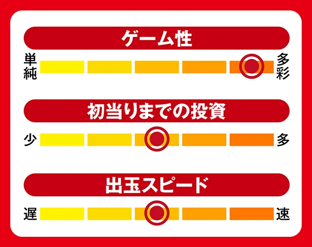 7月新台スペックナビ