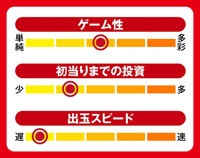 7月新台スペックナビ