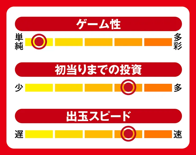 7月新台スペックナビ