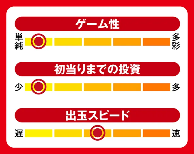 7月新台スペックナビ