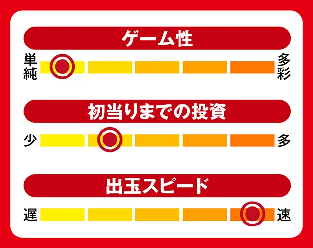 7月新台スペックナビ