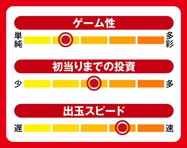 7月新台スペックナビ