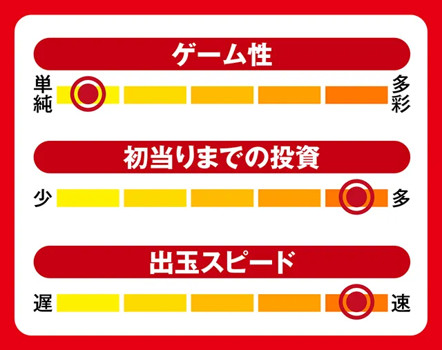 7月新台スペックナビ