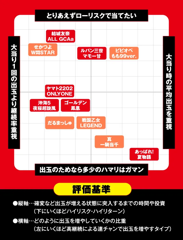 7月新台スペックナビ