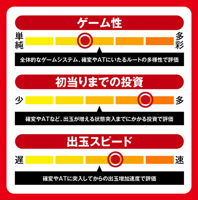 7月新台スペックナビ
