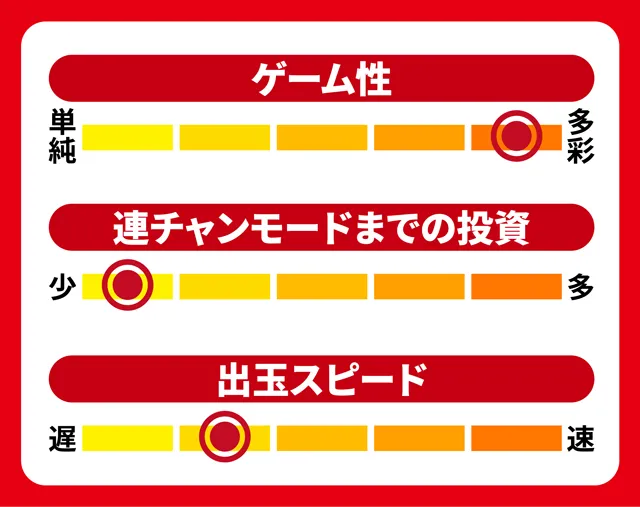 スペックナビ8月パチンコ