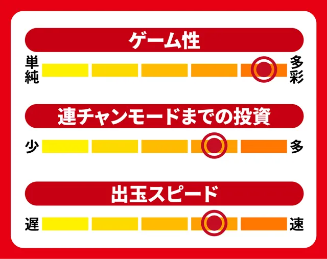スペックナビ8月パチンコ