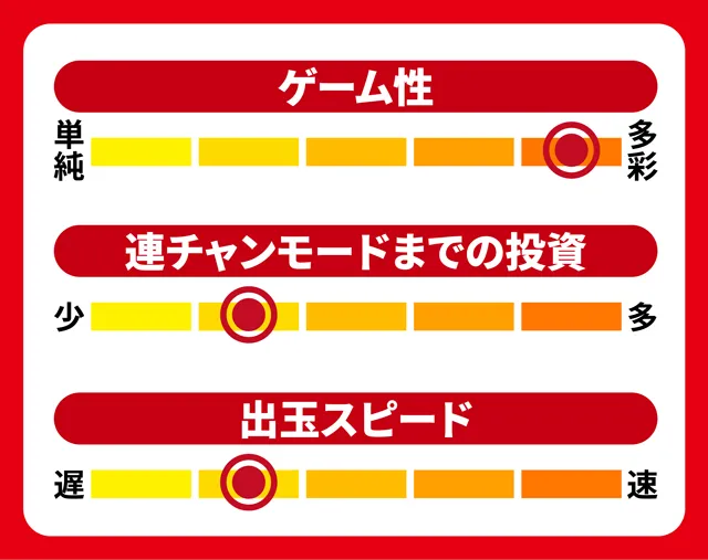 スペックナビ8月パチンコ