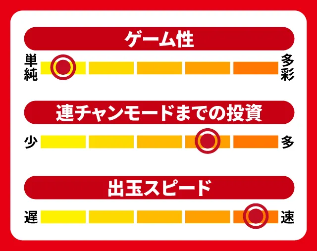 スペックナビ8月パチンコ