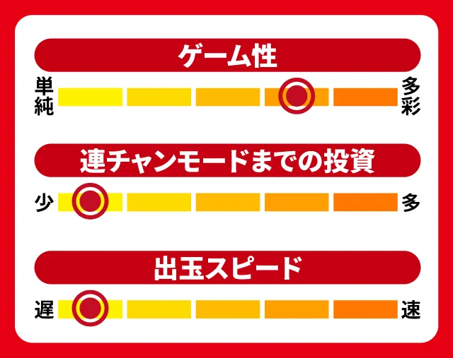 スペックナビ8月パチンコ