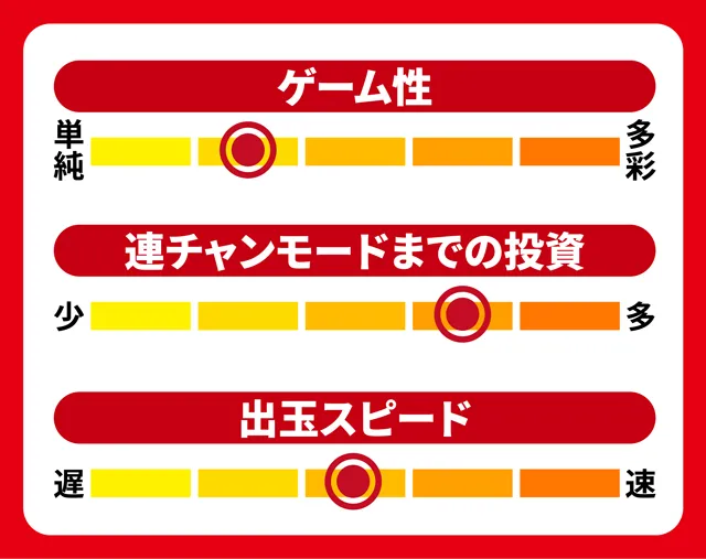 スペックナビ8月パチンコ