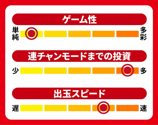 スペックナビ8月パチンコ