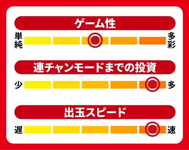 スペックナビ8月パチンコ