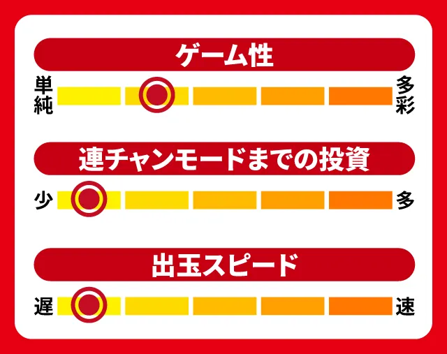 9月新台スペックナビ　Pバジリスク ～桜花忍法帖～早咲き桜99ver.　5段階チャート