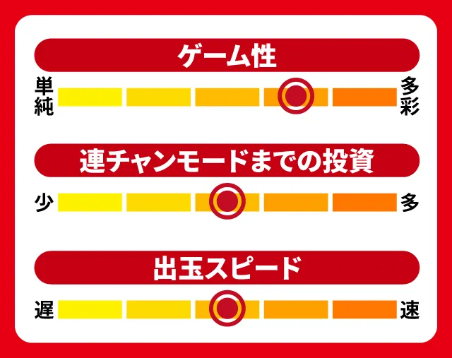9月新台スペックナビ　Pシンデレラブレイド　5段階チャート
