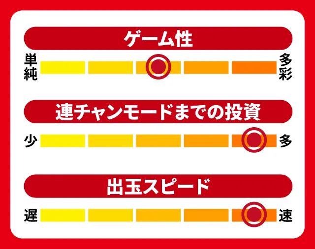 10月新台スペックナビ　Pうしおととら～超獣SPEC～　5段階チャート