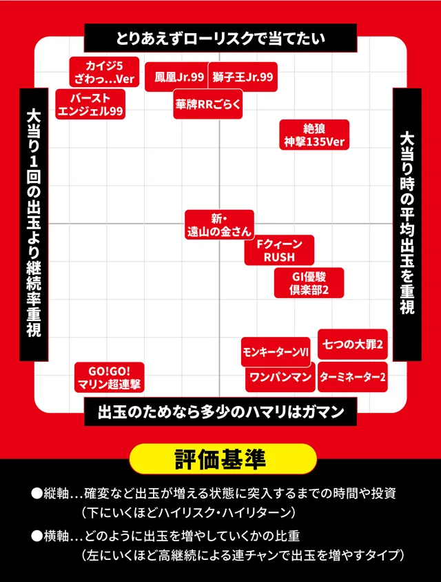 11月新台スペックナビ　パチンコ　スペック分布図