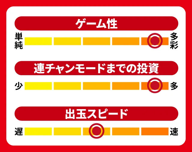 12月新台スペックナビ　ぱちんこ アズールレーン THE ANIMATION　5段階チャート
