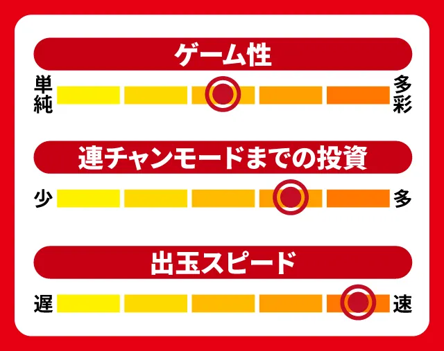 12月新台スペックナビ　P TIGER ＆ BUNNY ～完全無欠WILDスペック～　5段階チャート