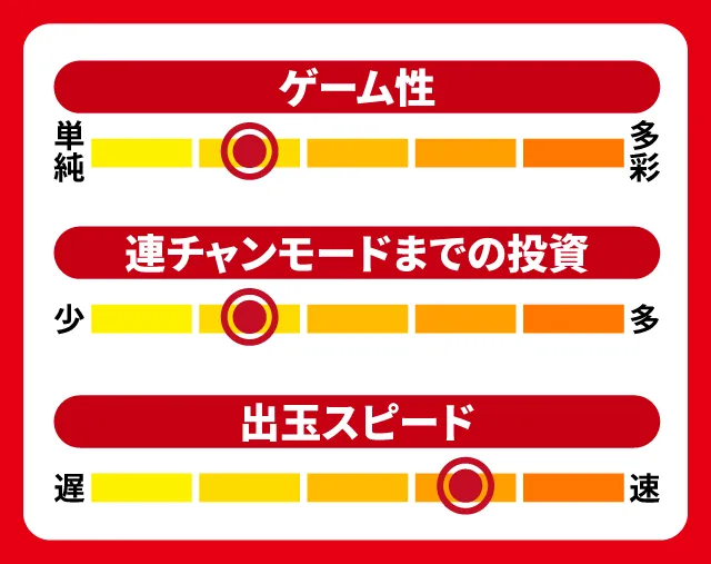 2月新台スペックナビ　Pフィーバーダンベル何キロ持てる？　5段階チャート