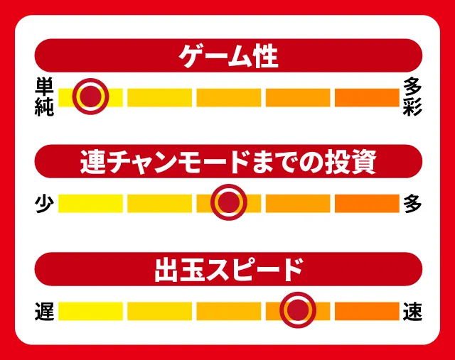 2月新台スペックナビ　P大海物語5　5段階チャート