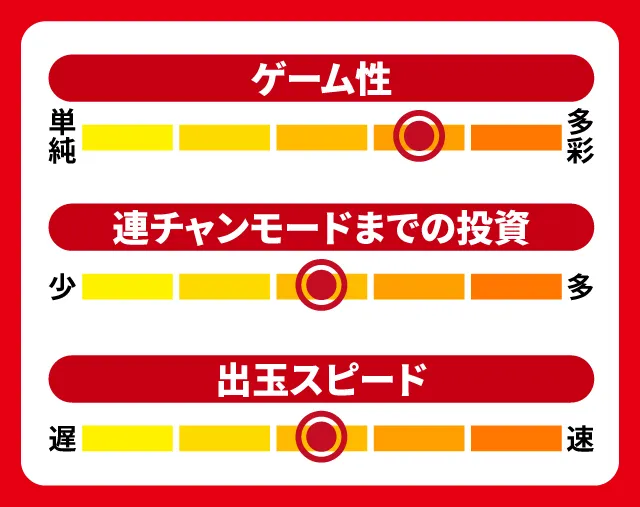 2月新台スペックナビ　P神・天才バカボン～甘神SPEC～　5段階チャート