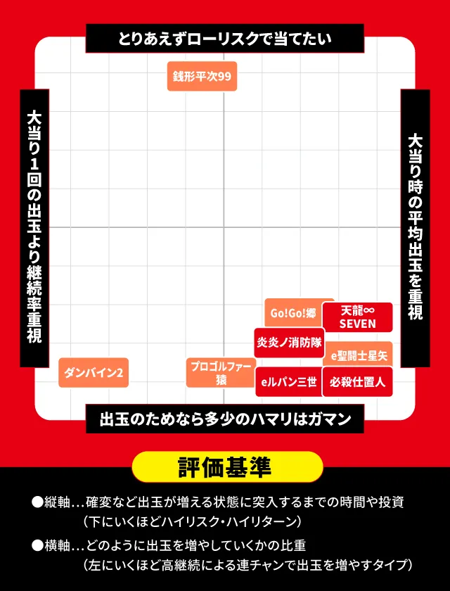 4月新台スペックナビ　パチンコ　スペック分布図