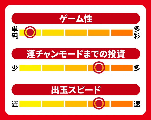 5月新台スペックナビ　P北斗の拳 暴凶星　5段階チャート
