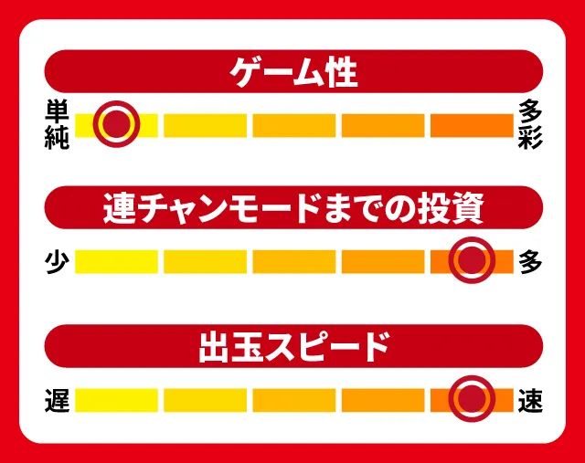 5月新台スペックナビ　P哲也　5段階チャート