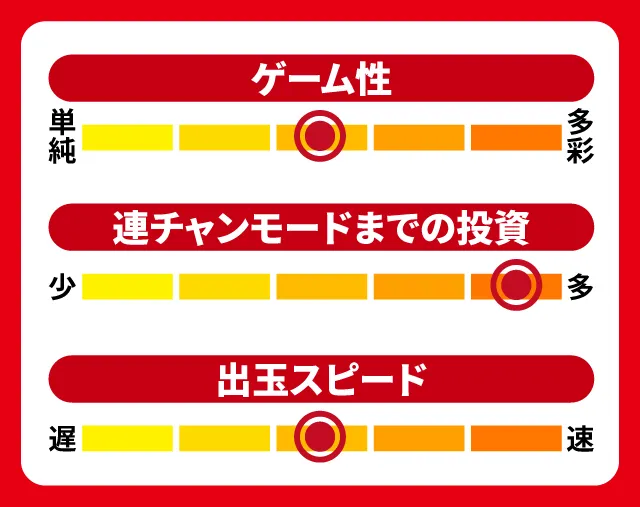 5月新台スペックナビ　Pやじきた道中記　5段階チャート