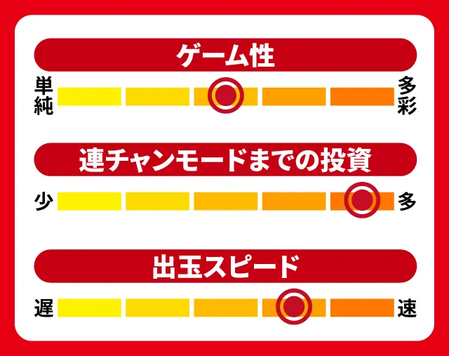 6月新台スペックナビ　P甲鉄城のカバネリ ～4,000連激ver.～　5段階チャート