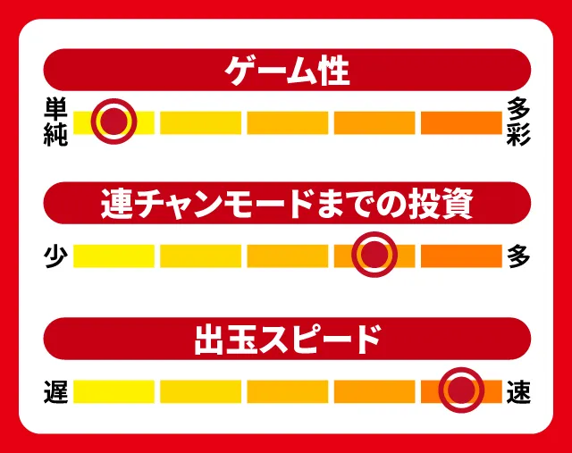 7月新台スペックナビ　eキャッツ・アイ　5段階チャート
