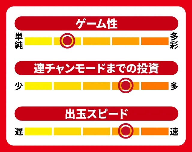 7月新台スペックナビ　Pアナザーゴッドハーデス-狂乱-　5段階チャート