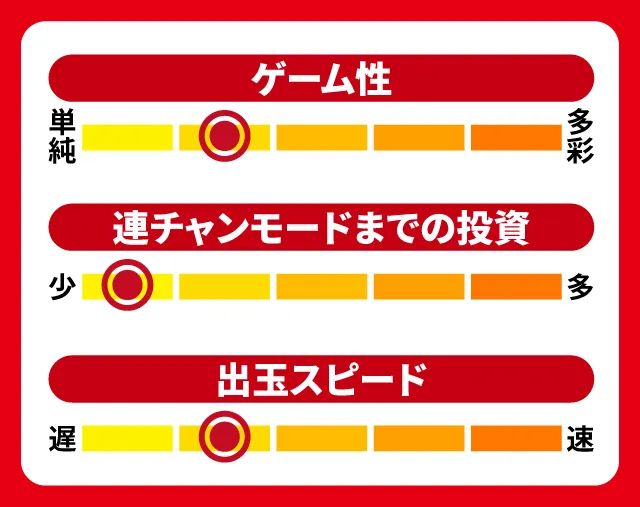 7月新台スペックナビ　PA大海物語5 Withアグネス・ラム　5段階チャート