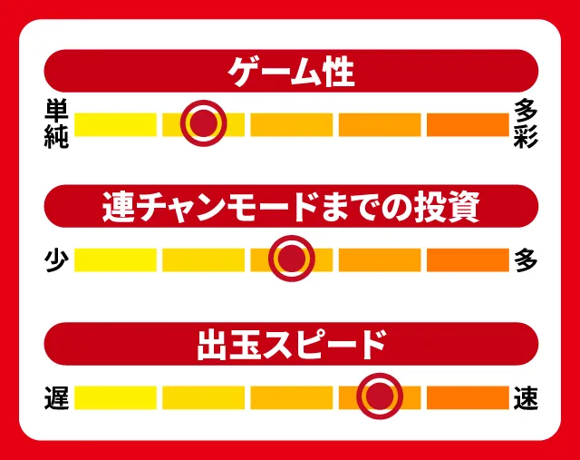 9月新台スペックナビ　P百花繚乱　5段階チャート